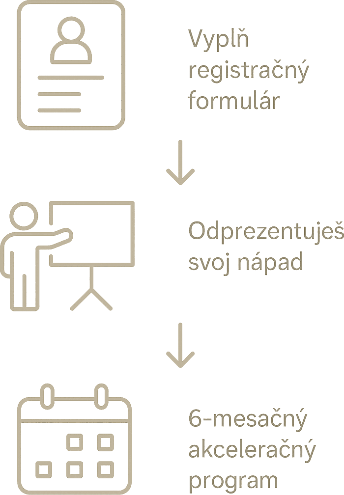 Postup v súťaži: vyplň registračný formulár, odprezentuješ svoj nápad, nasleduje 6-mesačný akceleračný program